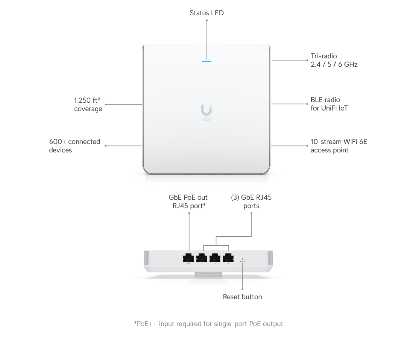 Ubiquiti U6-Enterprise-IW Duvara Monte WiFi 6E Erişim Noktası — 2