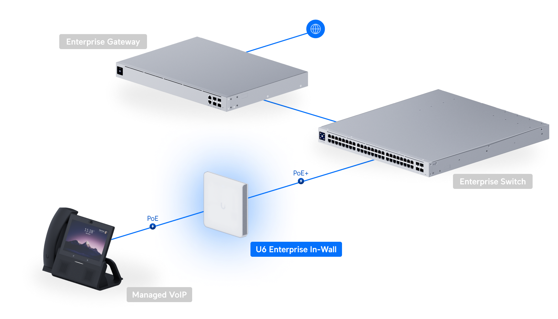 Ubiquiti U6-Enterprise-IW Duvara Monte WiFi 6E Erişim Noktası — 4