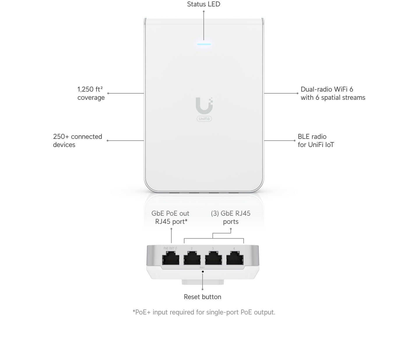 Ubiquiti U6-IW UniFi WiFi 6 In-Wall Access Point — 2