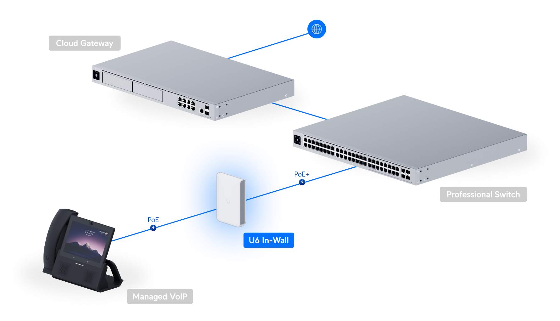 Ubiquiti U6-IW UniFi WiFi 6 In-Wall Access Point — 4