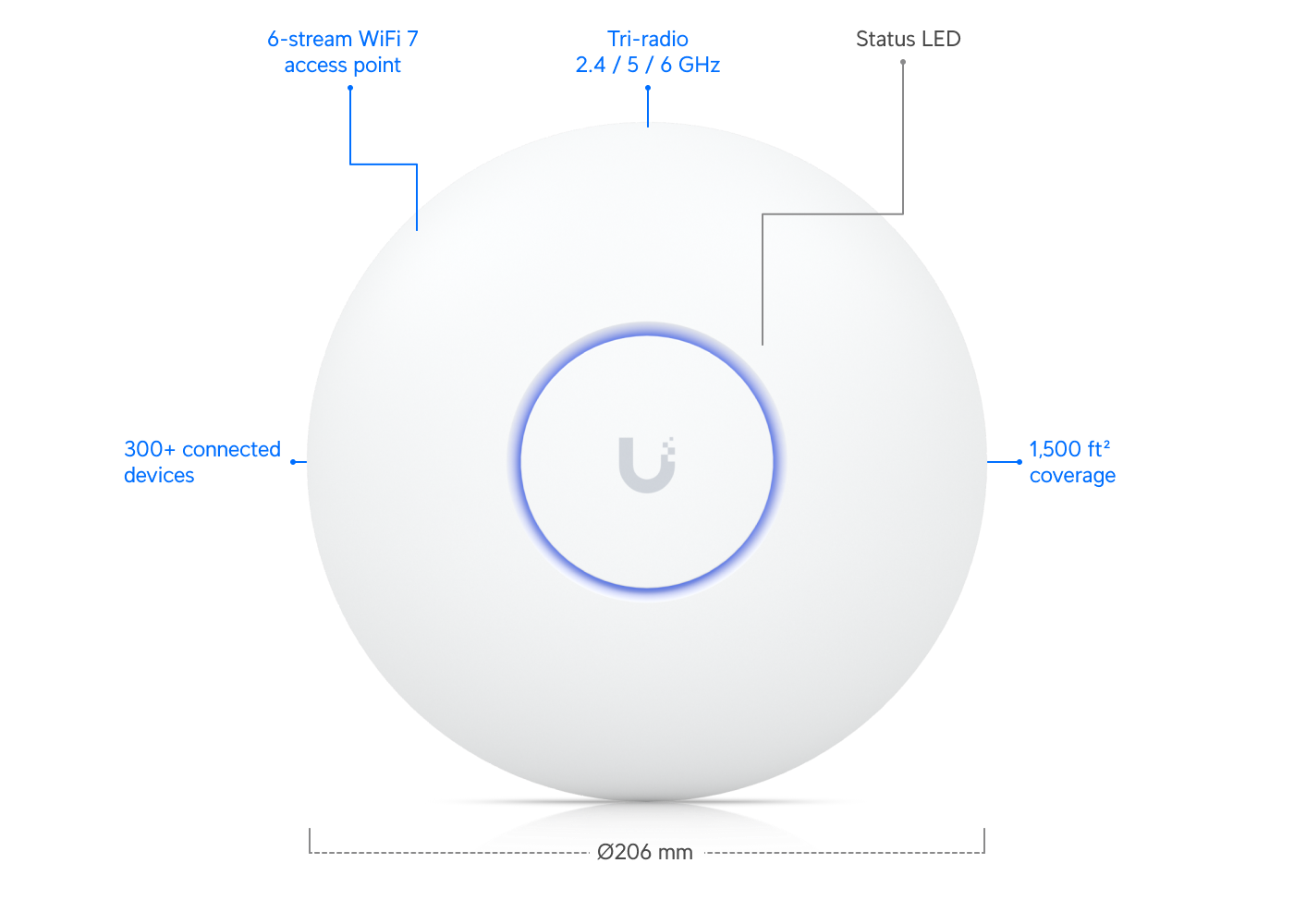 Ubiquiti U7-Pro-Max WiFi 7 6GHz 2.5Gbps Indoor Access Point — 2