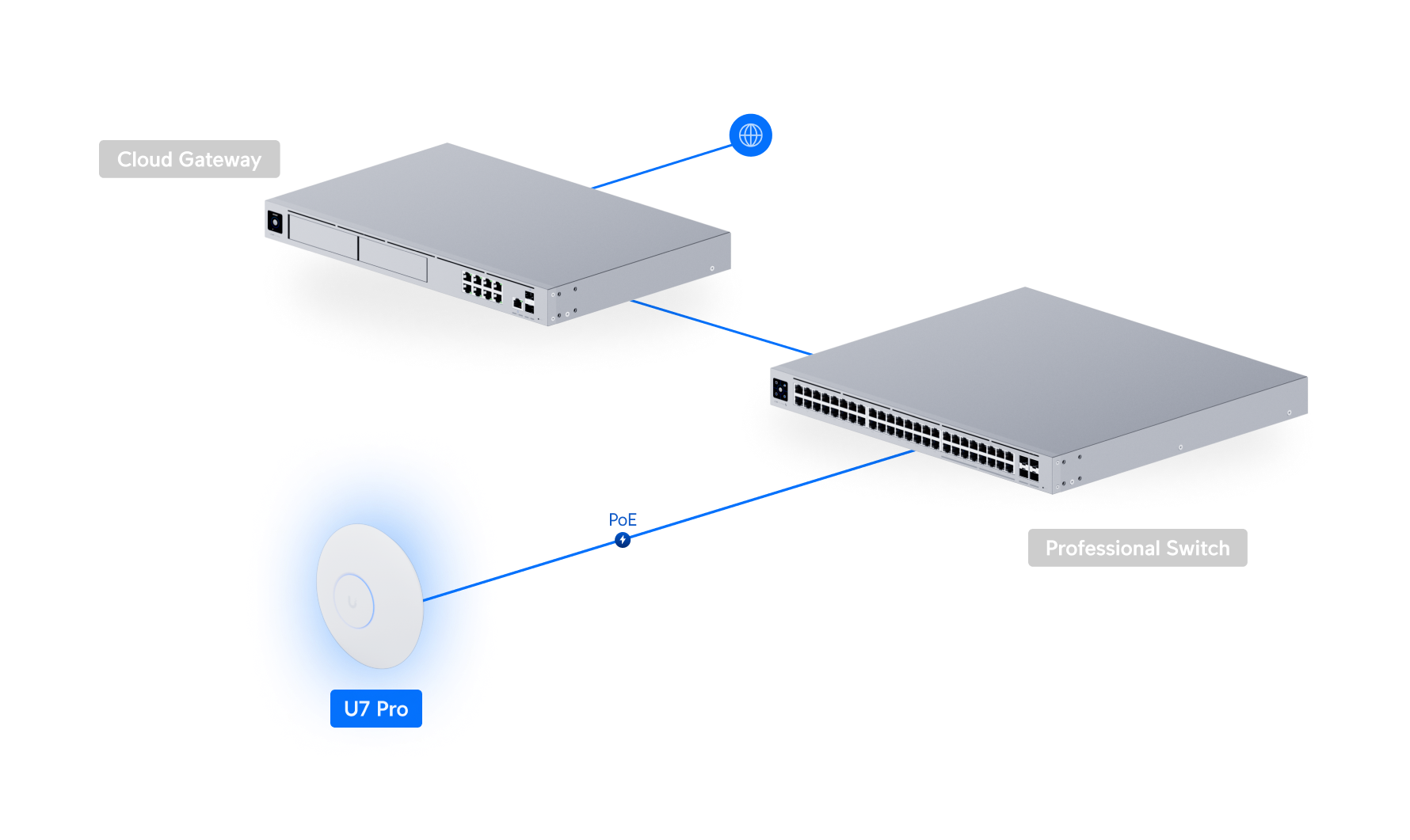 Ubiquiti U7-Pro WiFi 7 6GHz 9.3 Gbps 2.5G PoE+ Erişim Noktası — 5