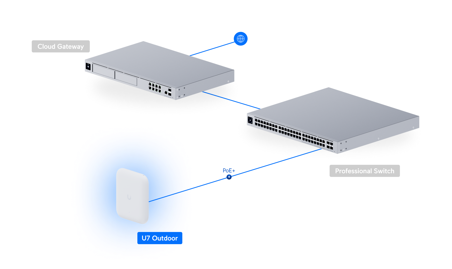 Ubiquiti U7-Pro-Outdoor WiFi 7 Tri-Band 2.5 GbE PoE+ IP67 — 5