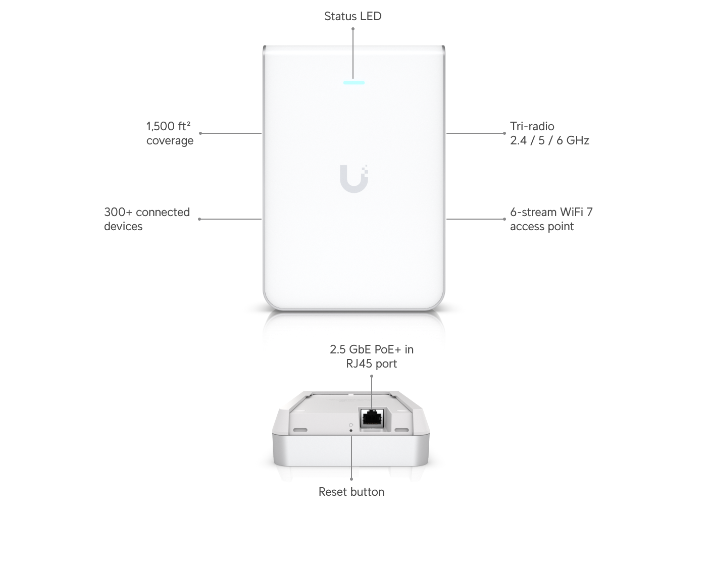 Ubiquiti U7-Pro-Wall WiFi 7 Duvar Tipi Erişim Noktası — 2
