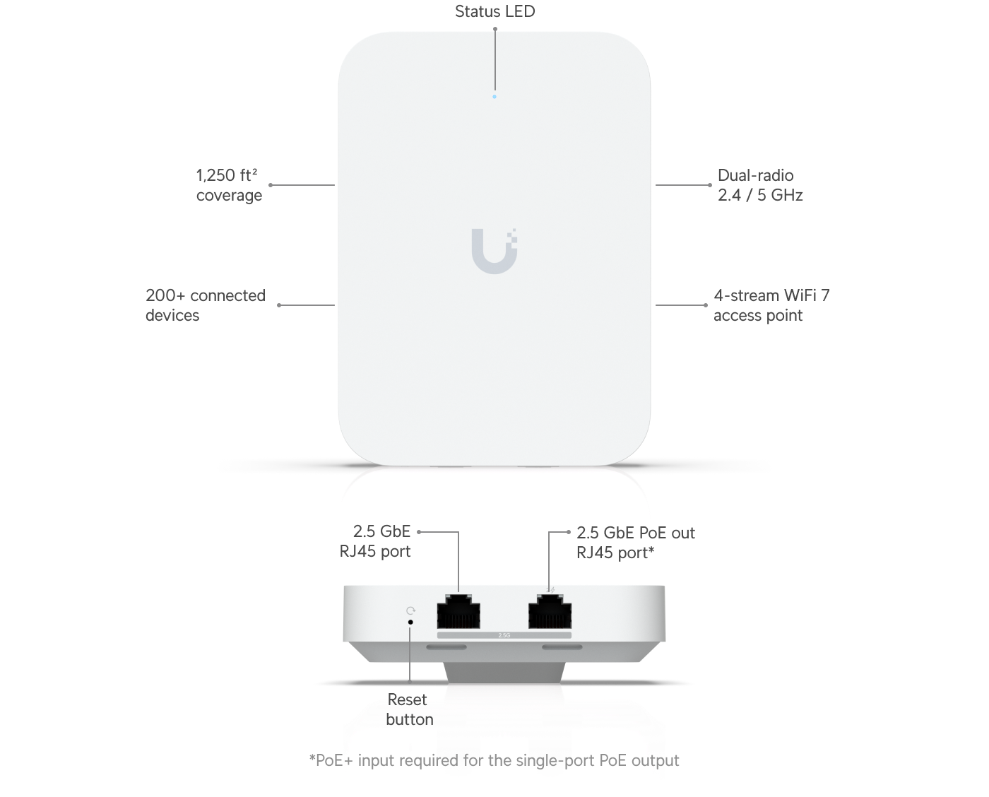 Ubiquiti U7-IW In-Wall Access Point WiFi 7 2.5 GbE — 2