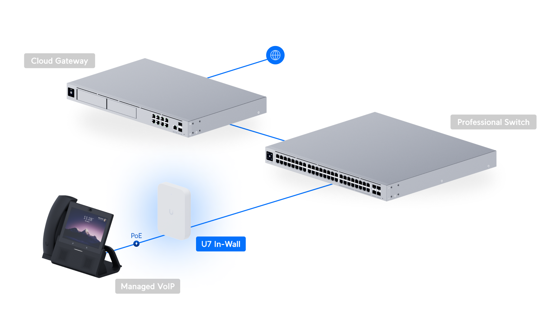 Ubiquiti U7-IW In-Wall Access Point WiFi 7 2.5 GbE — 4