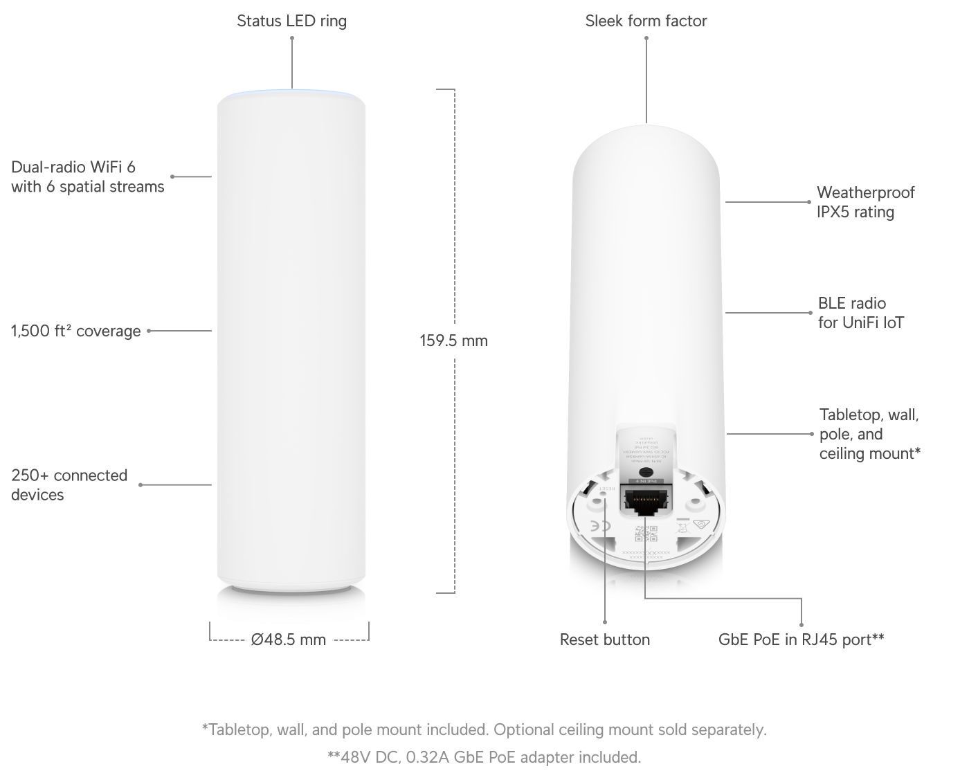Ubiquiti U6-Mesh WiFi 6 Indoor/Outdoor Access Point — 2