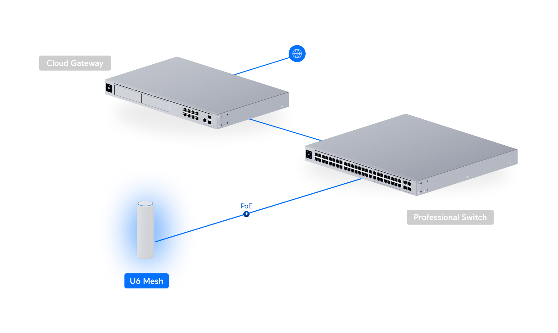 Ubiquiti U6-Mesh WiFi 6 Indoor/Outdoor Access Point — 3