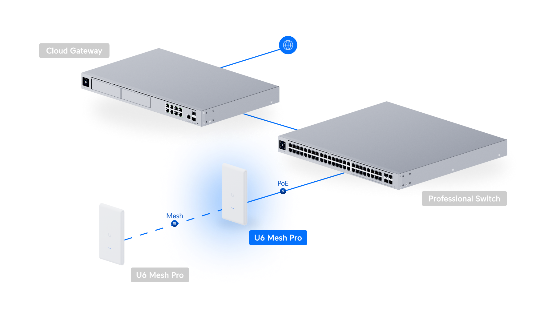 Ubiquiti U6-Mesh-Pro WiFi 6 Outdoor Access Point — 4