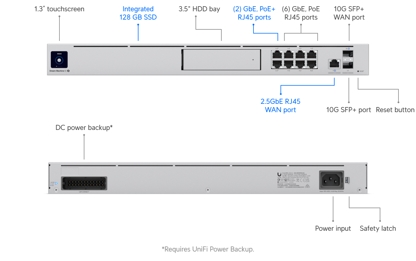 Ubiquiti UDM-SE Dream Machine Special Edition Console — 2