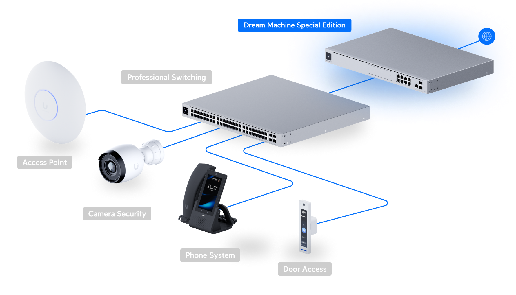 Ubiquiti UDM-SE Dream Machine Special Edition Console — 4