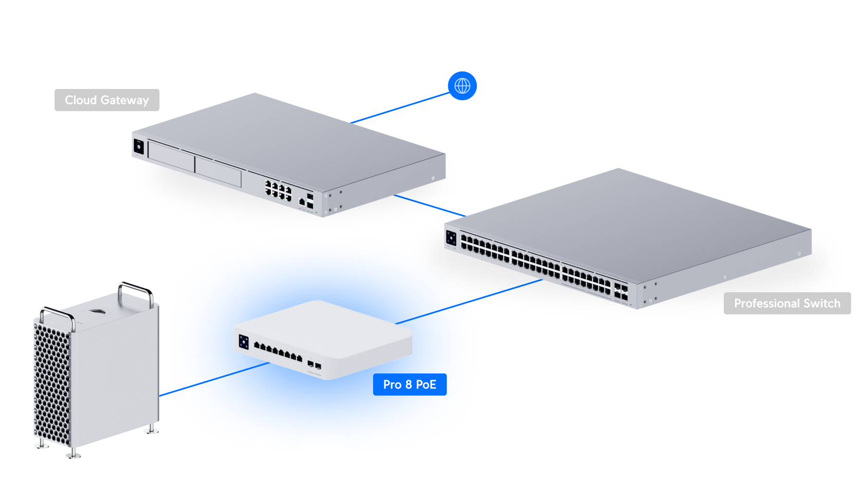 Ubiquiti USW-Pro-8-PoE 8-Port Gigabit PoE++ Switch — 4