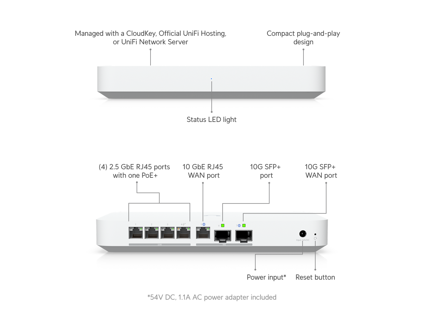 Ubiquiti UXG-Fiber Masaüstü 10G Ağ Geçidi — 3