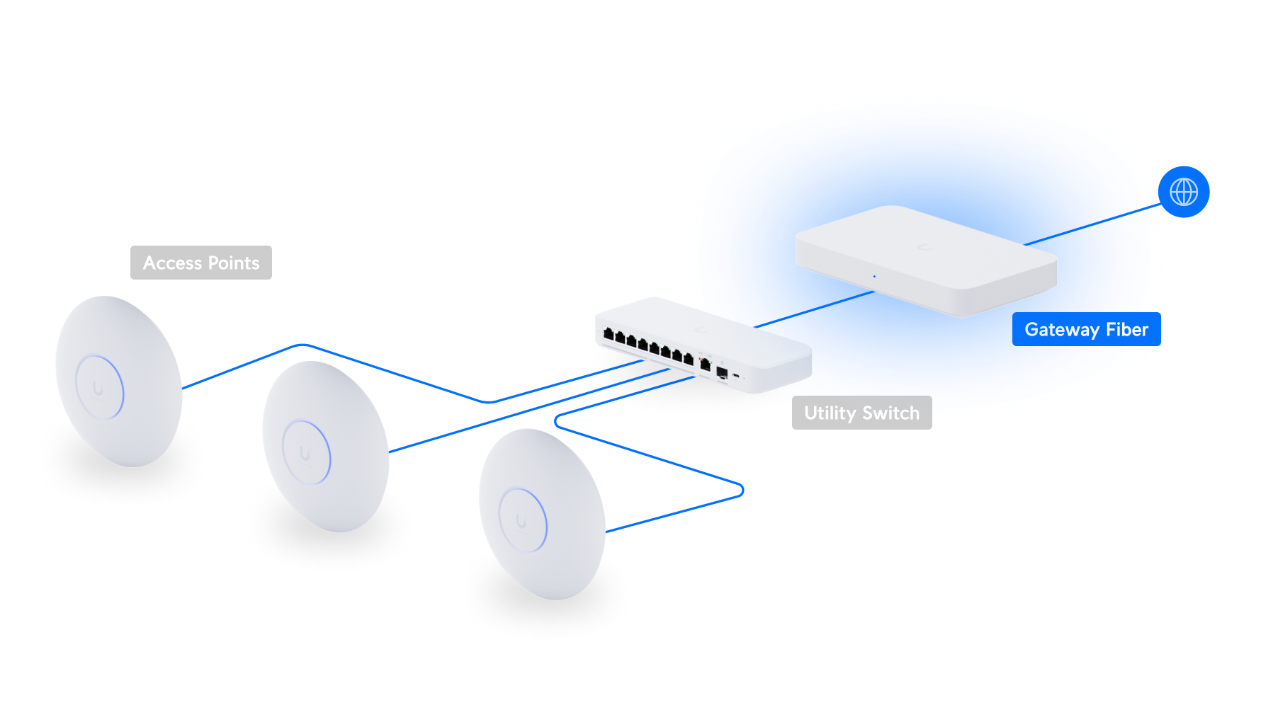 Ubiquiti UXG-Fiber Masaüstü 10G Ağ Geçidi — 5