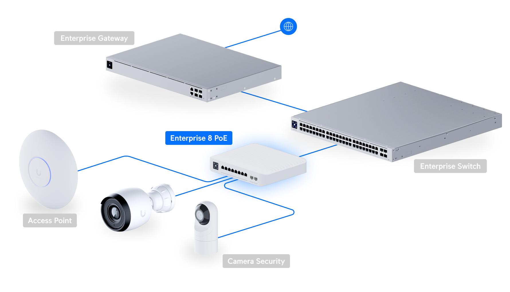 Ubiquiti USW-Enterprise-8-PoE 8-Port 2.5GbE PoE+ Managed Switch — 4