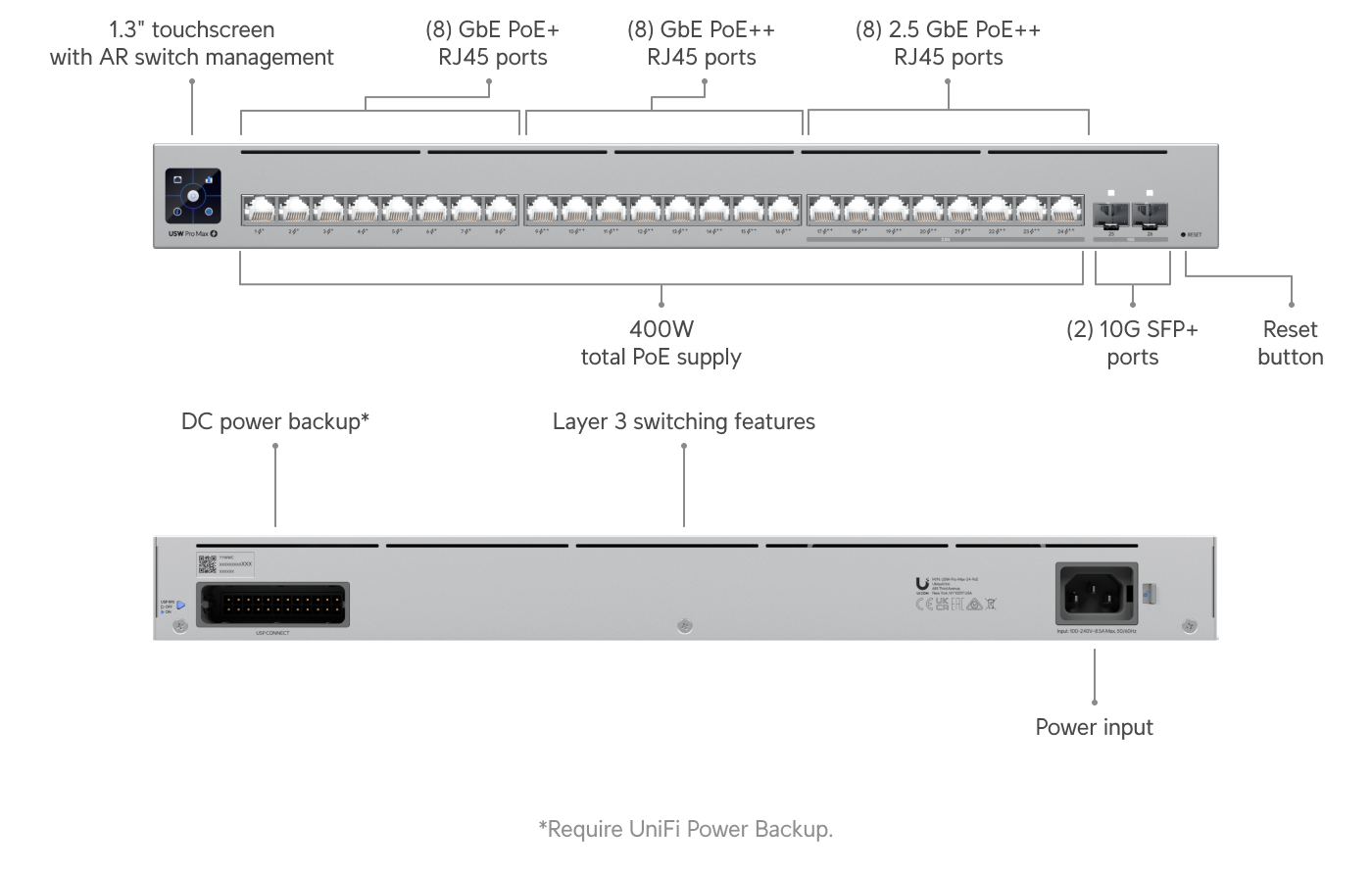 Ubiquiti USW-Pro-Max-24-PoE 24-Port PoE++ Switch — 2