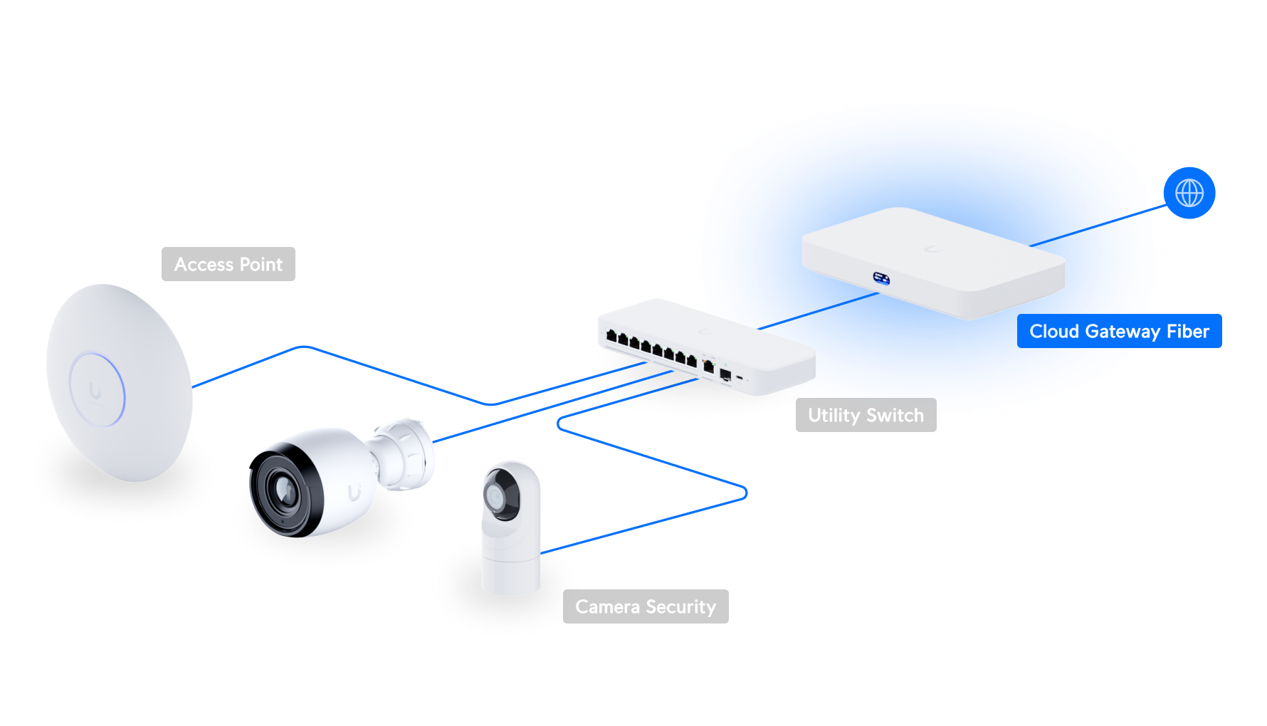 Ubiquiti UCG-Fiber 10G Cloud Gateway — 4