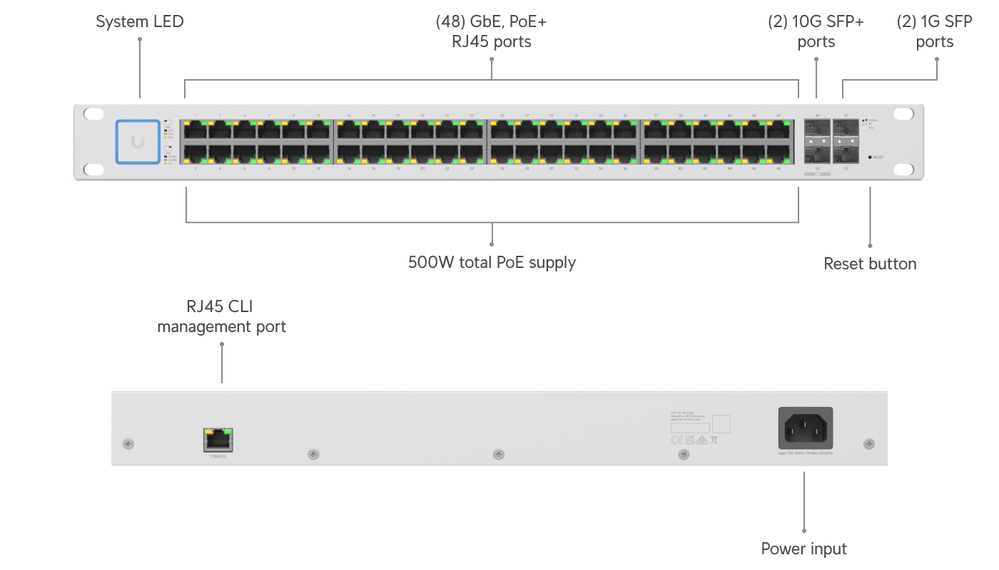 Ubiquiti Switch US-48-500W 48 Port PoE+ Gigabit Yönetilebilir Anahtar — 2