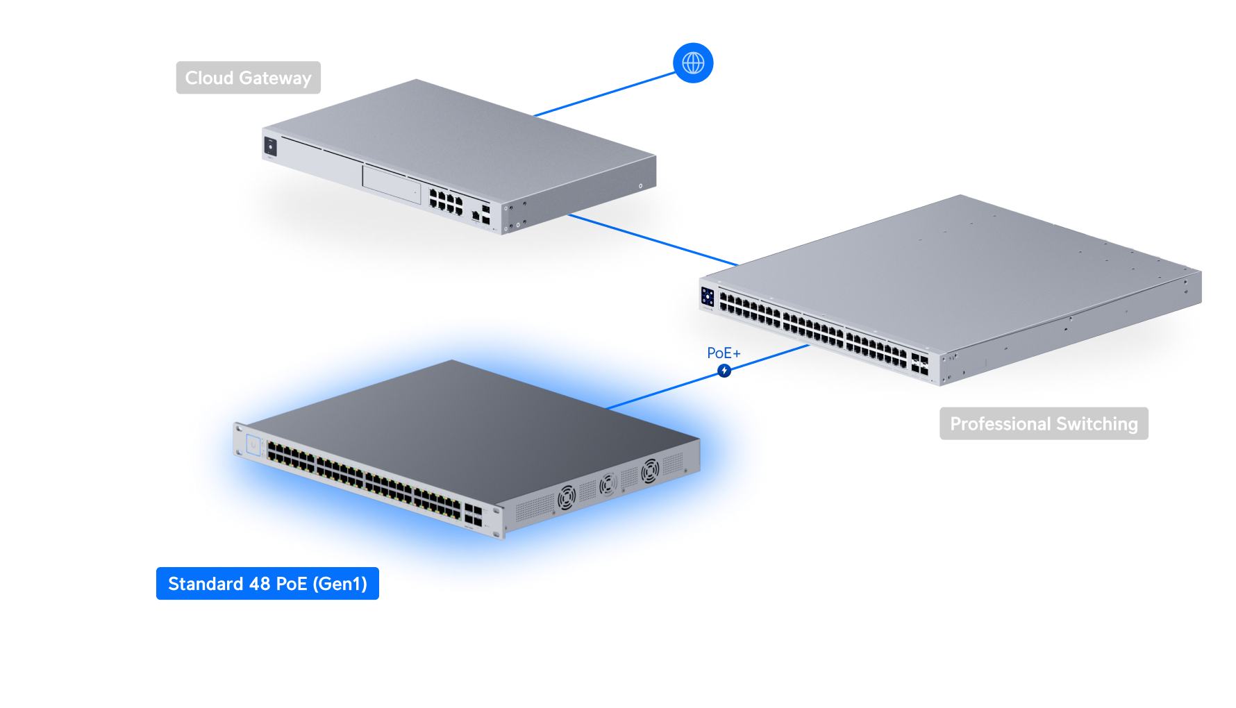 Ubiquiti Switch US-48-500W 48 Port PoE+ Gigabit Yönetilebilir Anahtar — 4