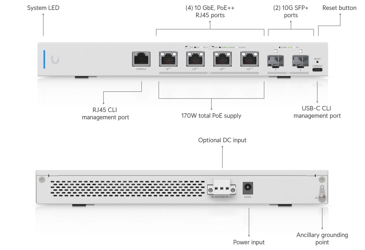 Ubiquiti US-XG-6POE UniFi Switch 4x 10GbE PoE++ 2x SFP+ — 2