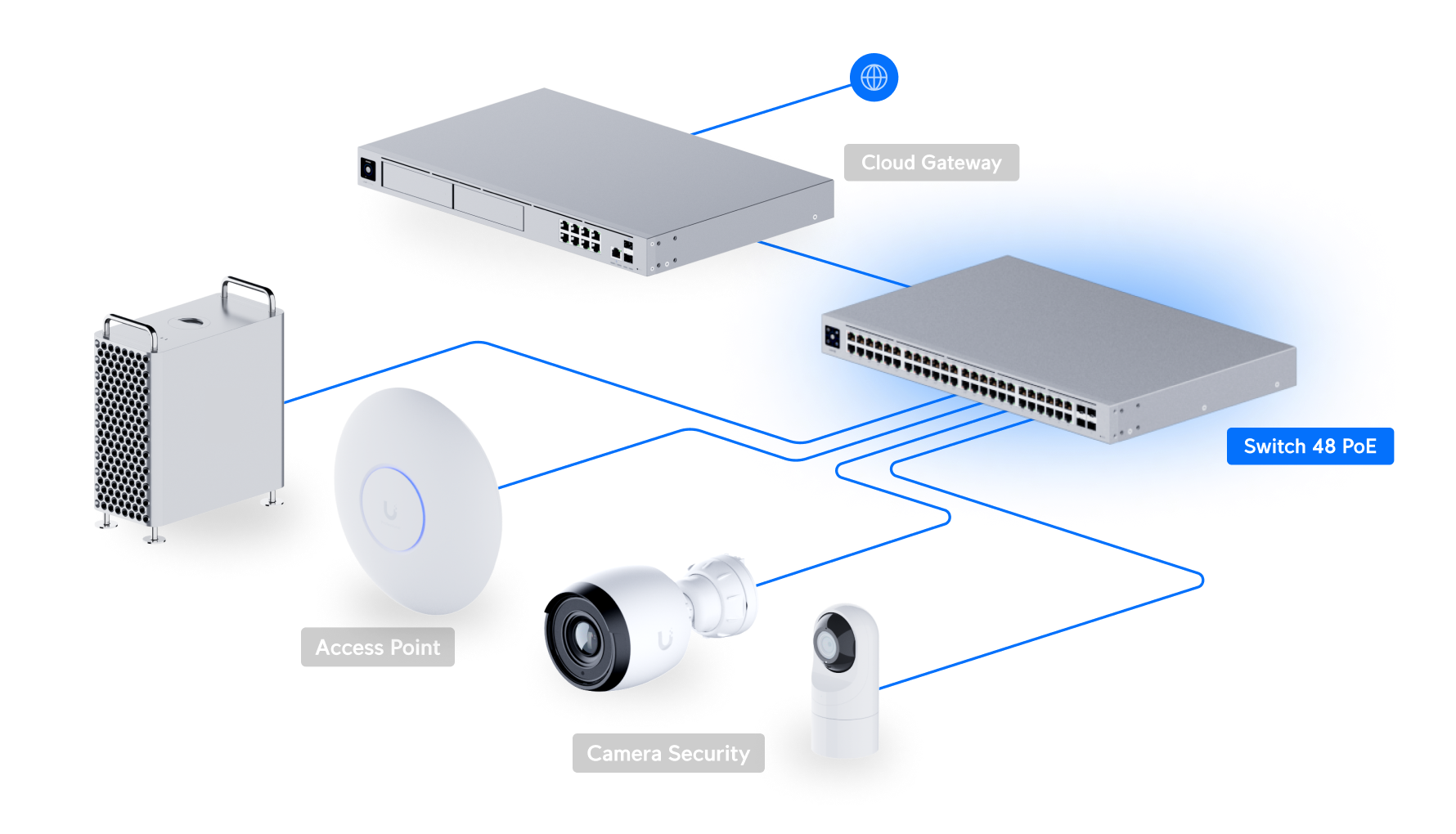 Ubiquiti USW-48-POE 48-Port Gigabit PoE+ Switch — 4