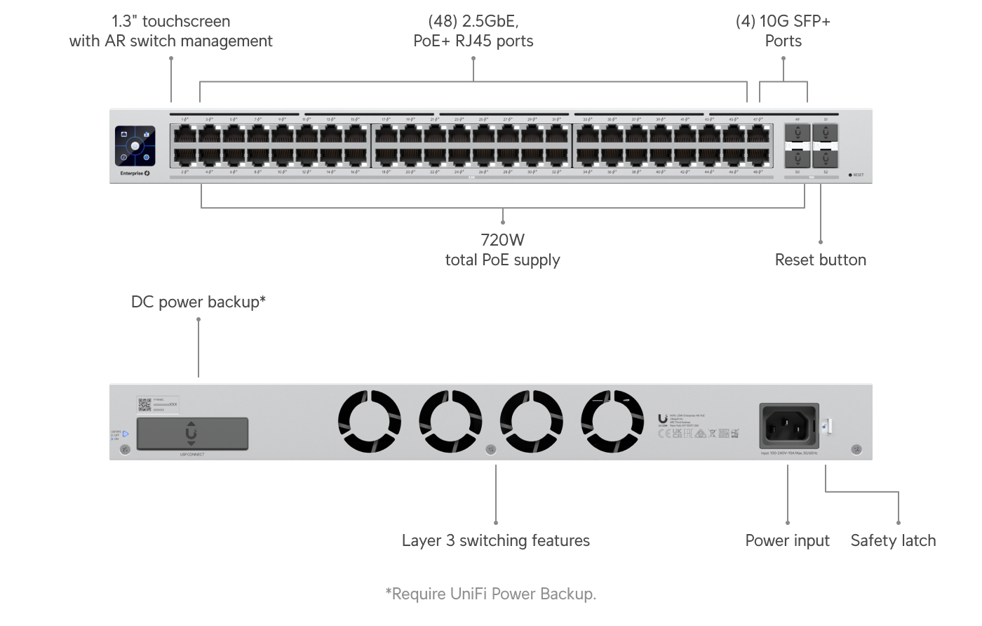 Ubiquiti USW-Enterprise-48-PoE-EU 48 Port 2.5GbE PoE+ Switch — 2