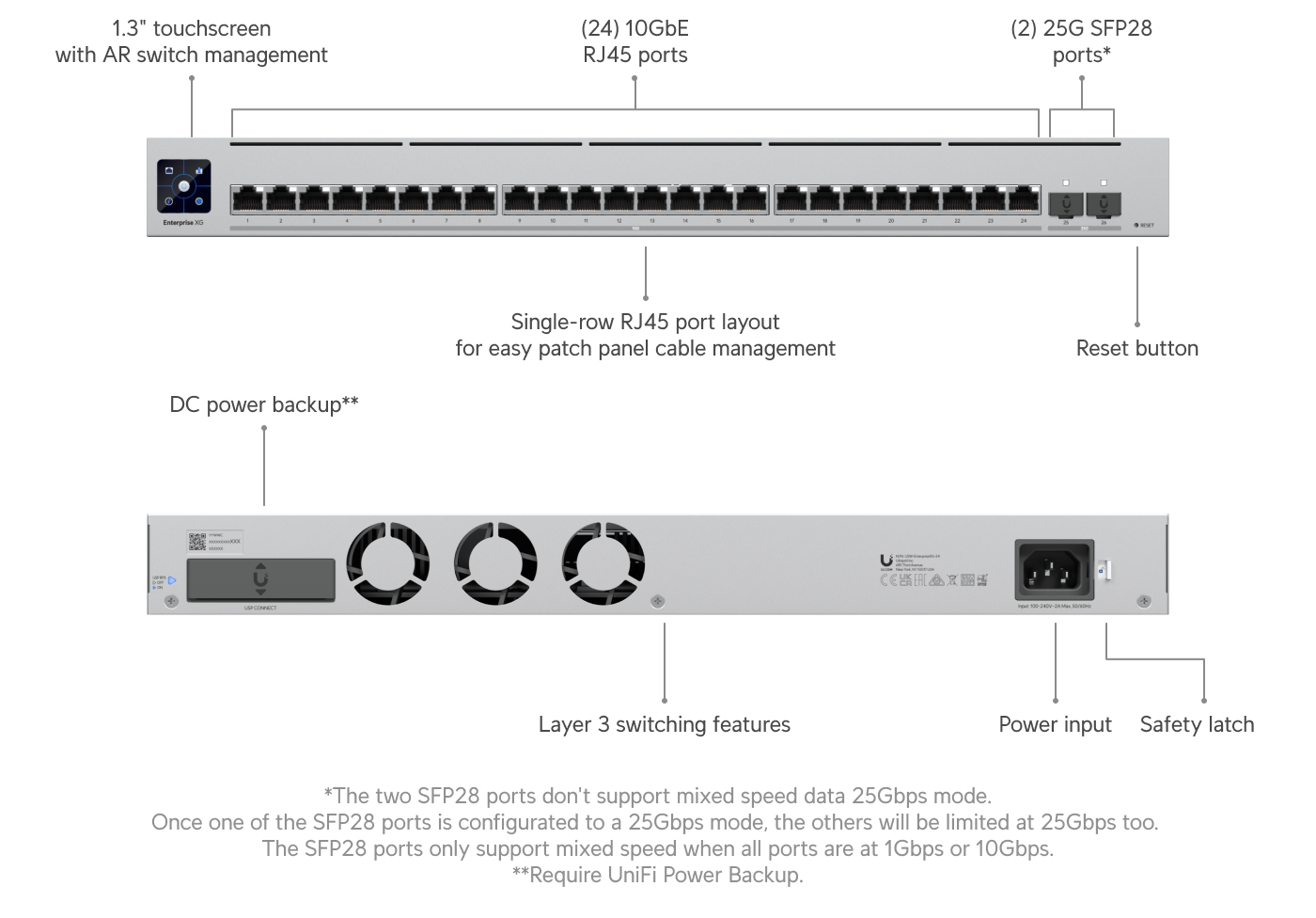 Ubiquiti USW-EnterpriseXG-24-EU 24-Port 10GbE L3 Switch — 2