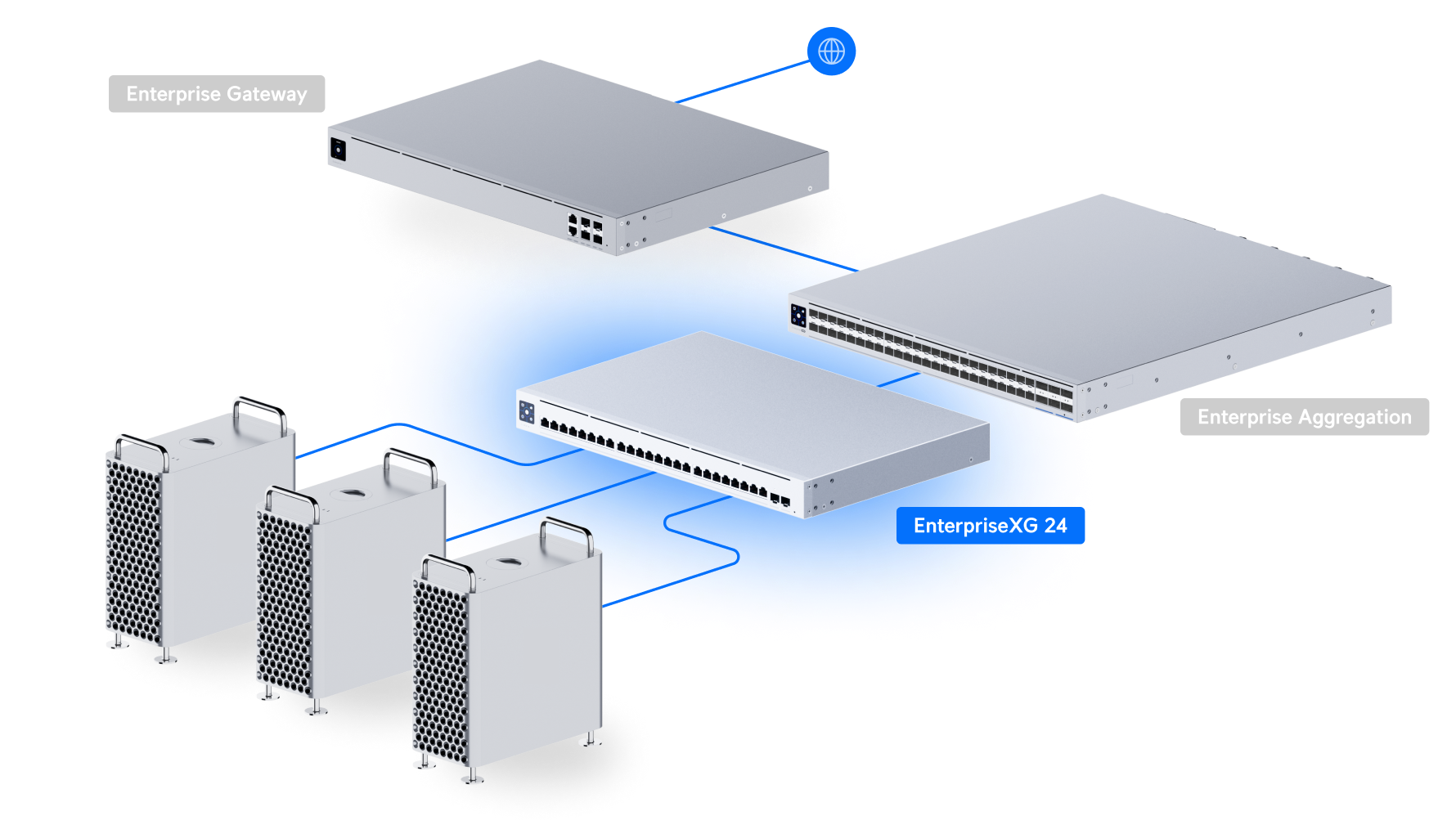 Ubiquiti USW-EnterpriseXG-24-EU 24-Port 10GbE L3 Switch — 4