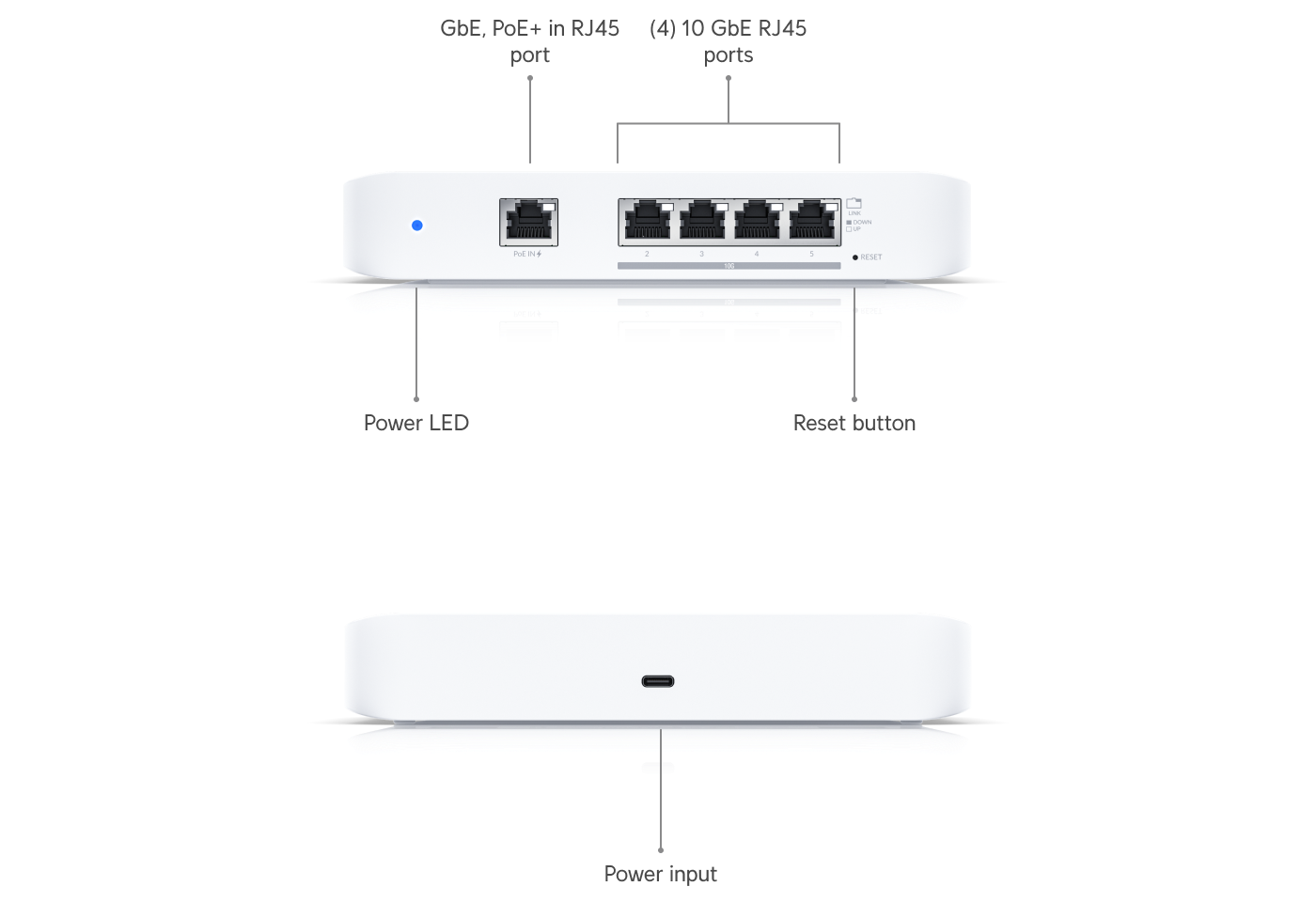 Ubiquiti USW-Flex-XG 10GbE Managed Switch — 2