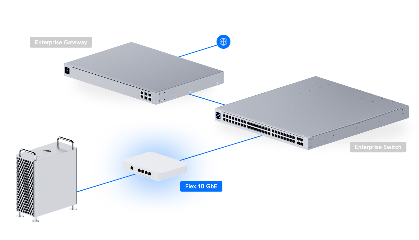 Ubiquiti USW-Flex-XG 10GbE Managed Switch — 4