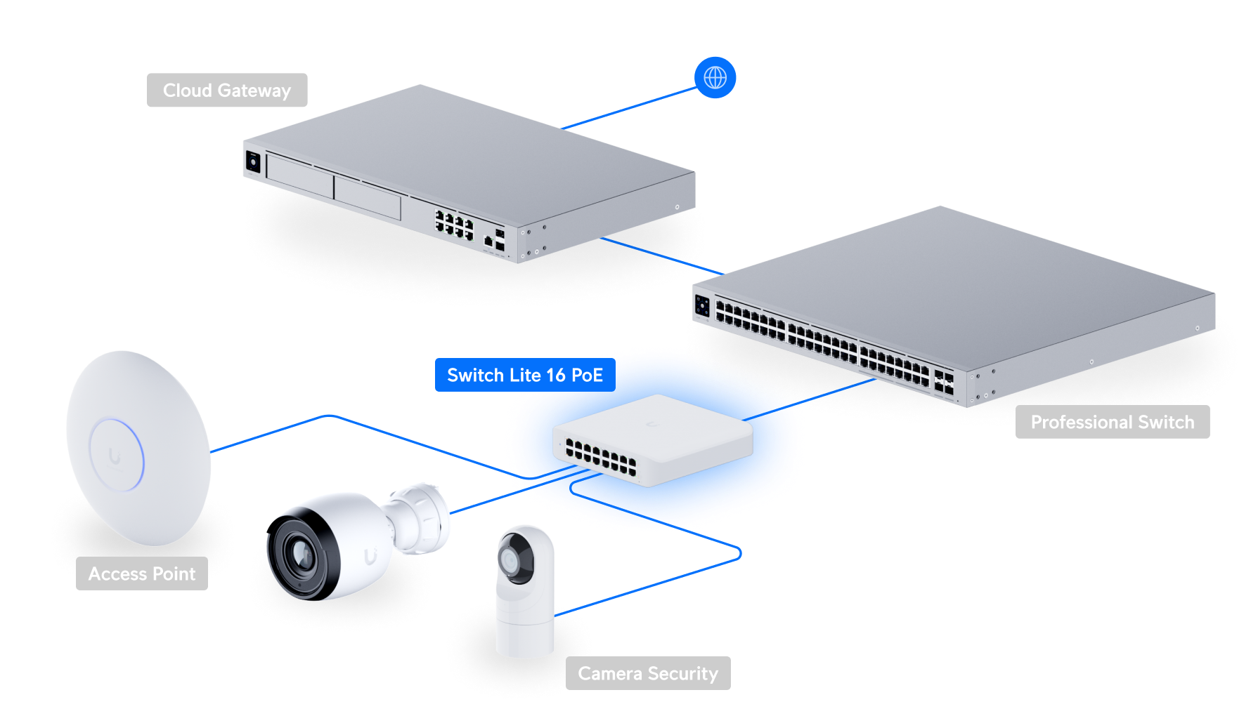 Ubiquiti USW-Lite-16-PoE 16-Port Gigabit PoE+ Switch — 4