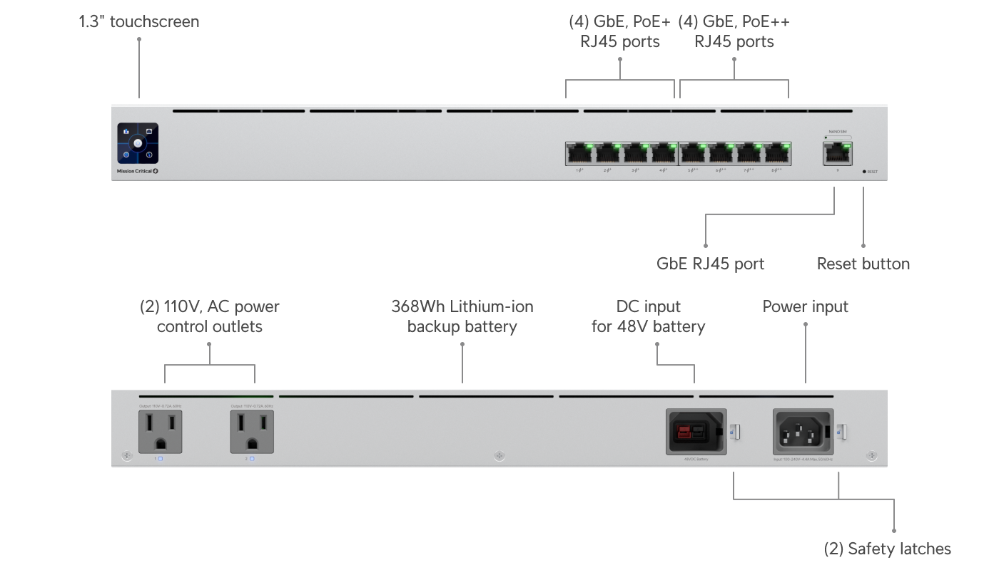 Ubiquiti USW-Mission-Critical Switch — 2