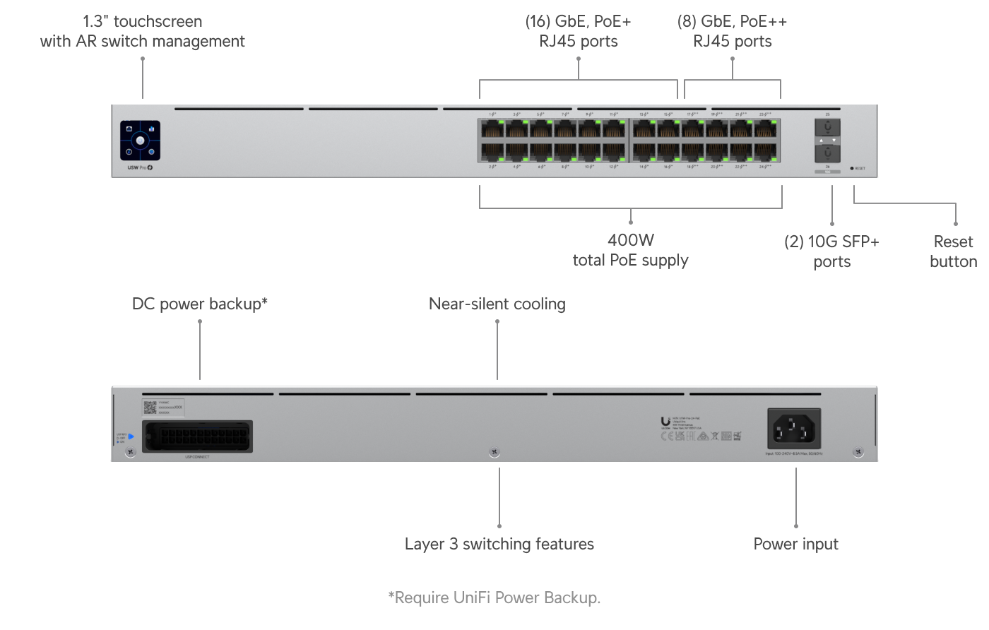Ubiquiti USW-PRO-24-POE Managed Gigabit PoE Switch — 2
