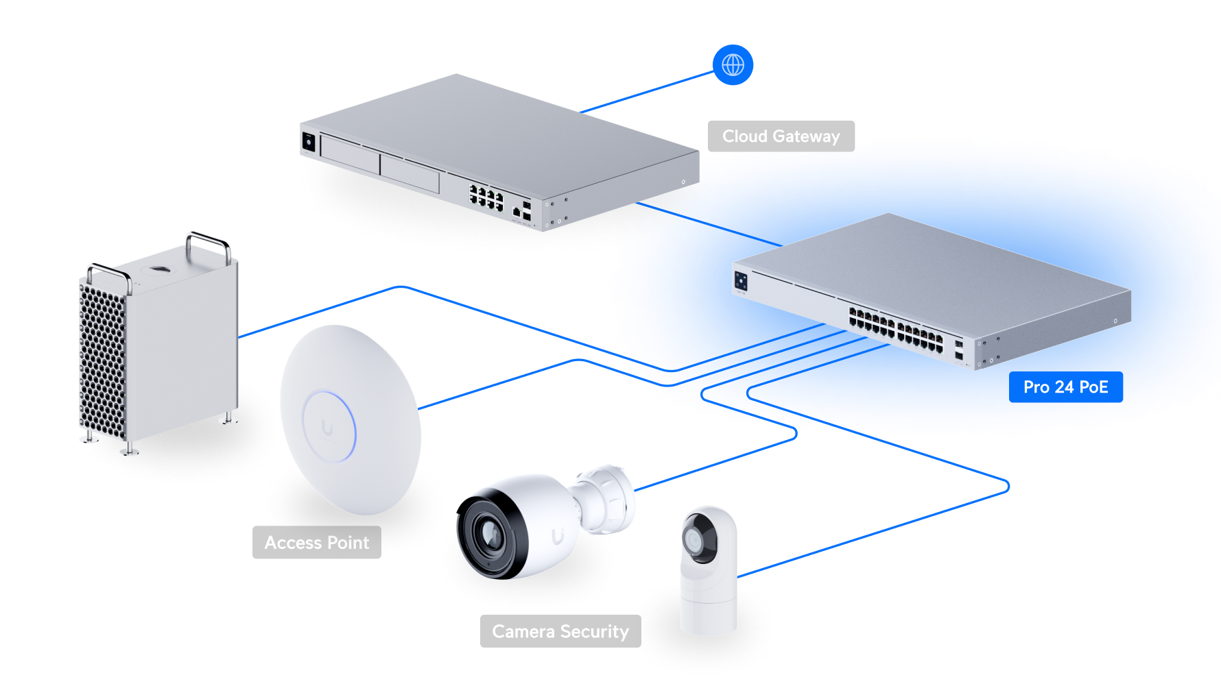 Ubiquiti USW-PRO-24-POE Managed Gigabit PoE Switch — 4
