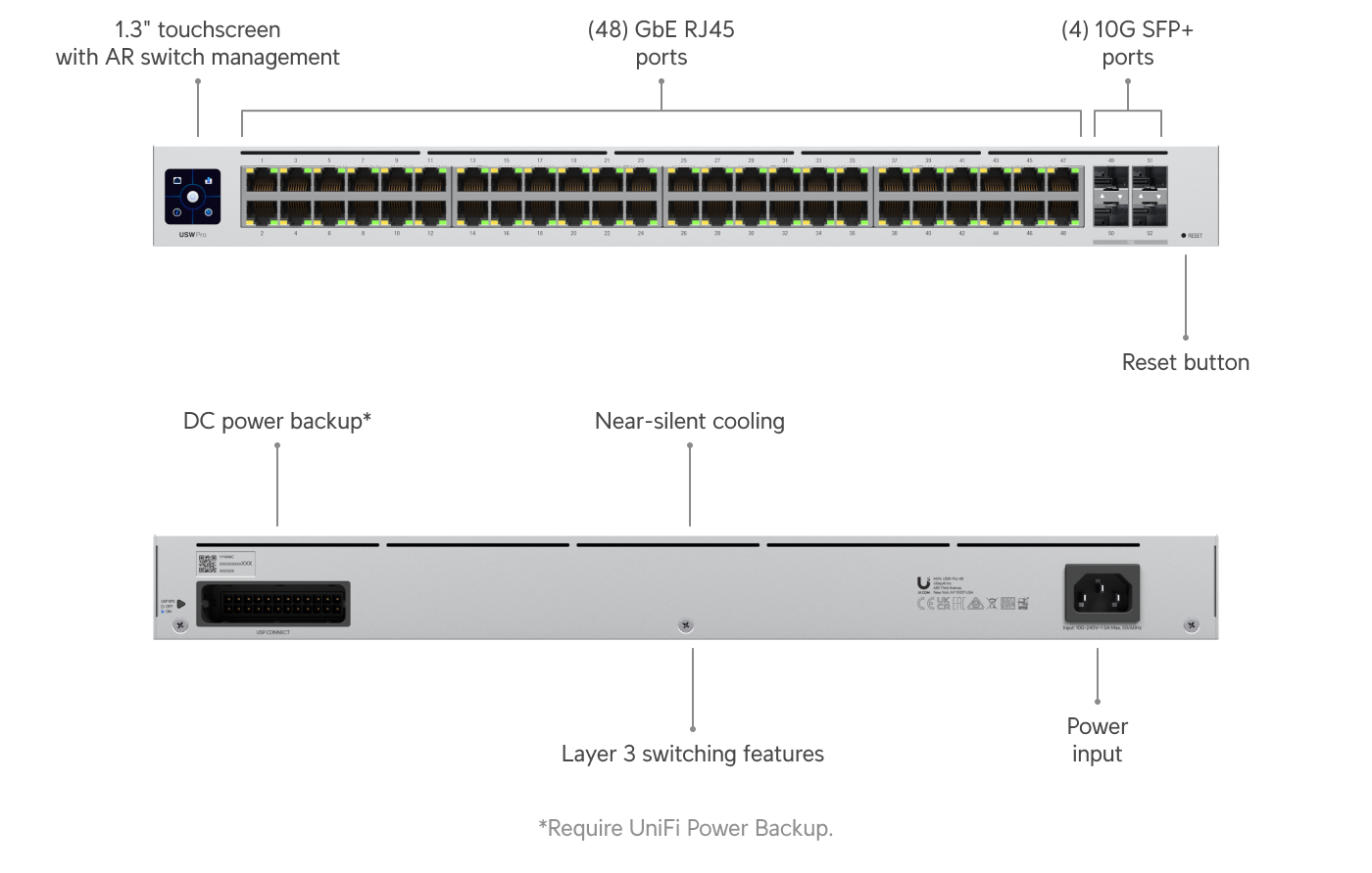 Ubiquiti USW-PRO-48-POE 48-Port PoE++ Switch — 2