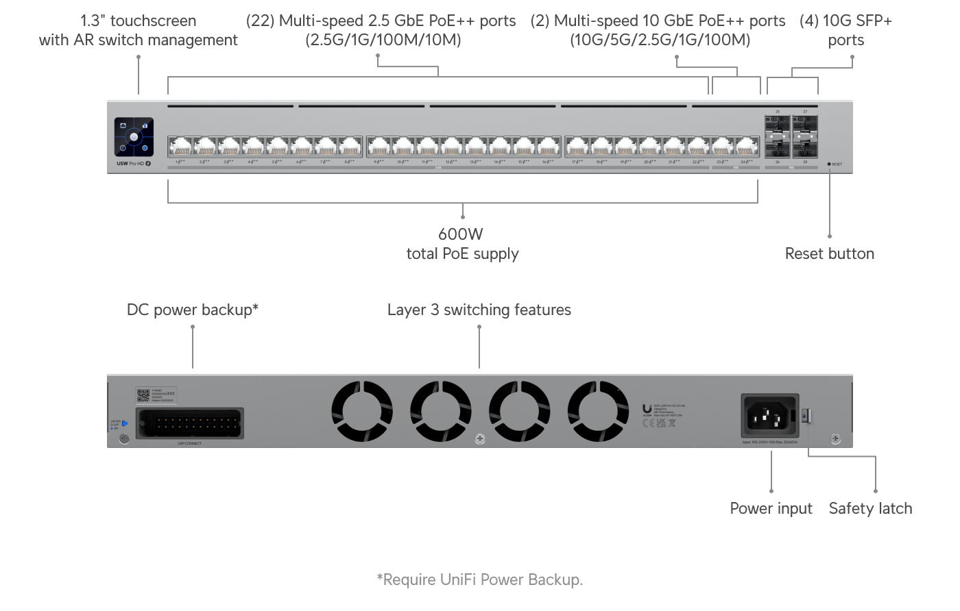 Ubiquiti USW-PRO-HD-24-POE-EU 24 Port PoE++ Switch — 2