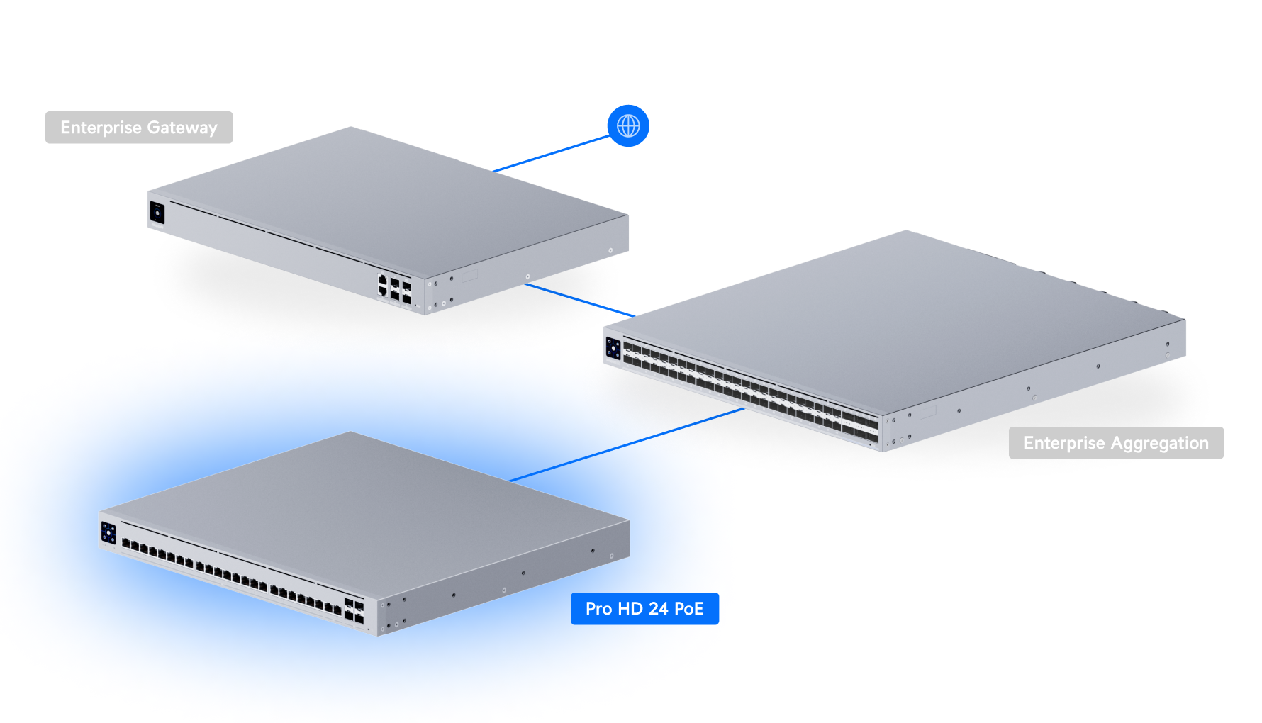Ubiquiti USW-PRO-HD-24-POE-EU 24 Port PoE++ Switch — 4