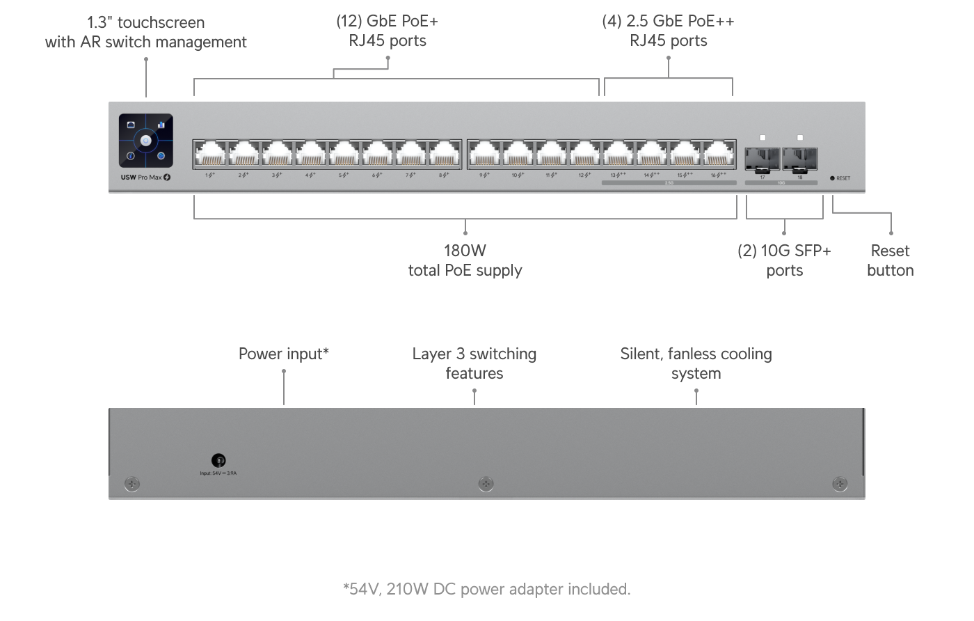 Ubiquiti USW-Pro-Max-16-PoE-EU 16 Port L3 PoE++ Switch — 2