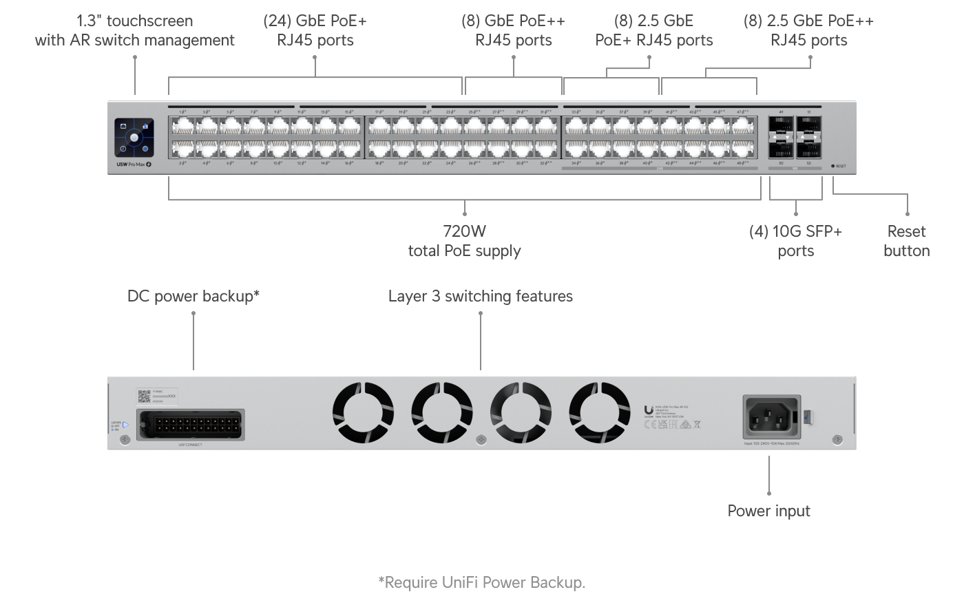 Ubiquiti USW-Pro-Max-48-PoE 48 Portlu PoE++ Switch — 2