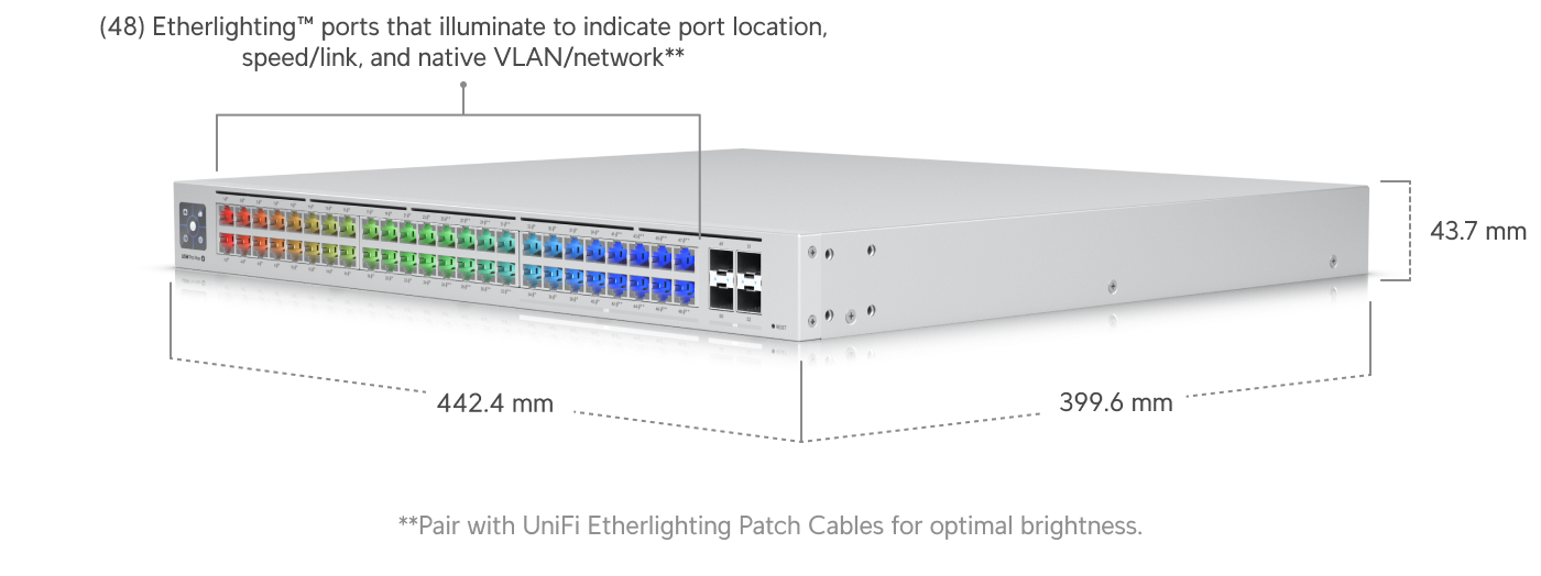 Ubiquiti USW-Pro-Max-48-PoE 48 Portlu PoE++ Switch — 3