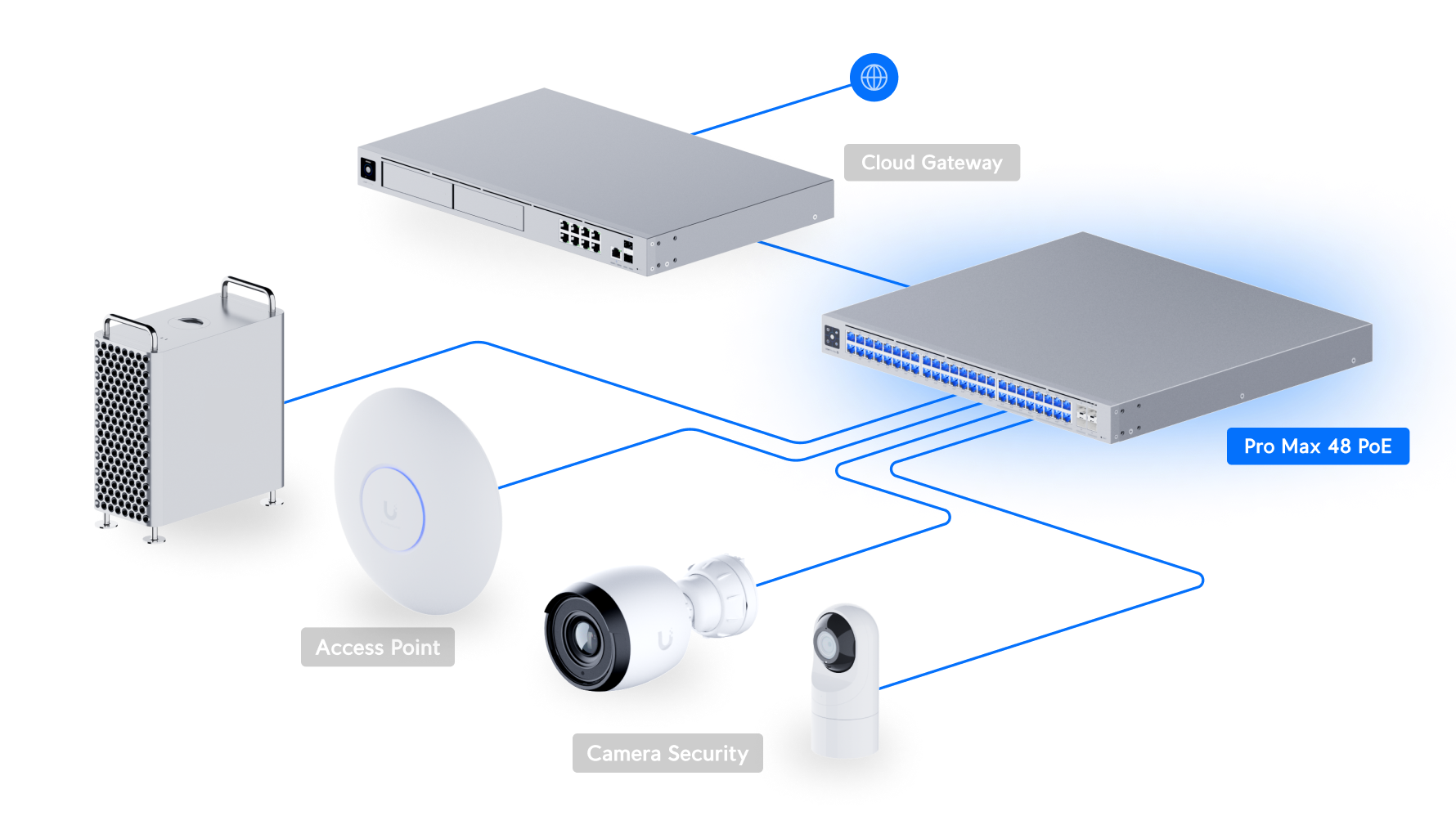 Ubiquiti USW-Pro-Max-48-PoE 48 Portlu PoE++ Switch — 4