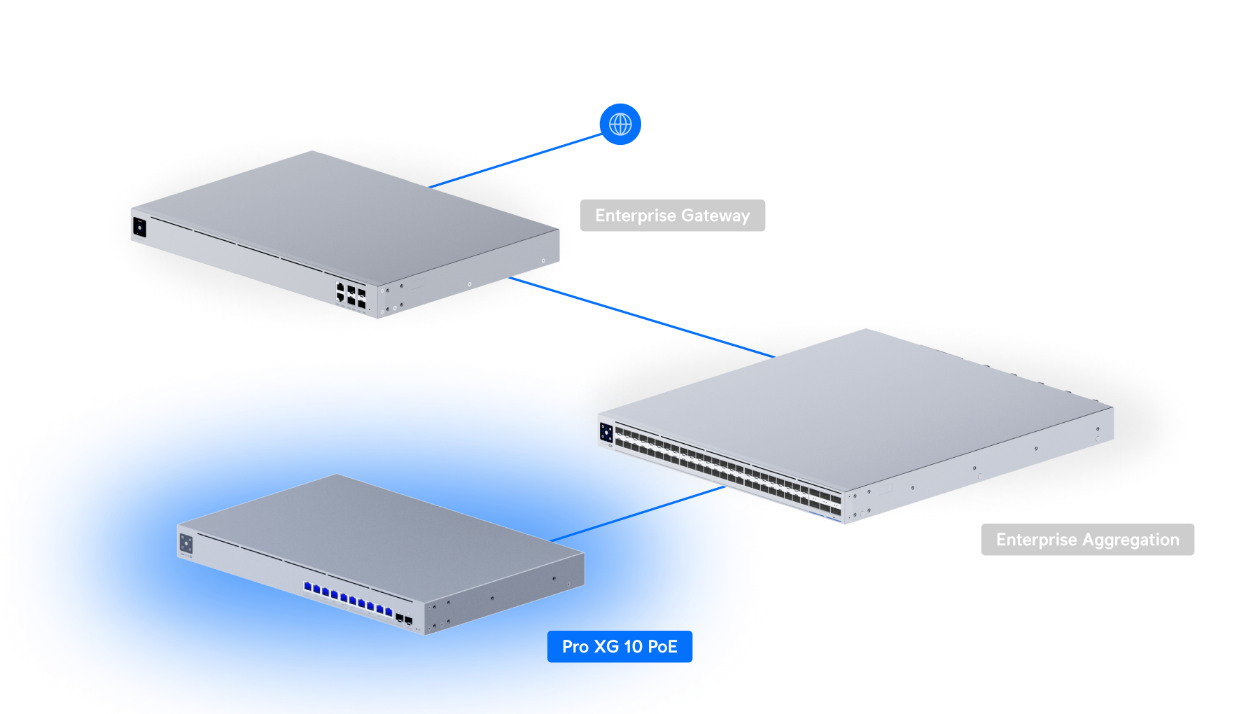 Ubiquiti USW-Pro-XG-10-PoE 10G PoE+++ Yönetilebilir Switch — 4