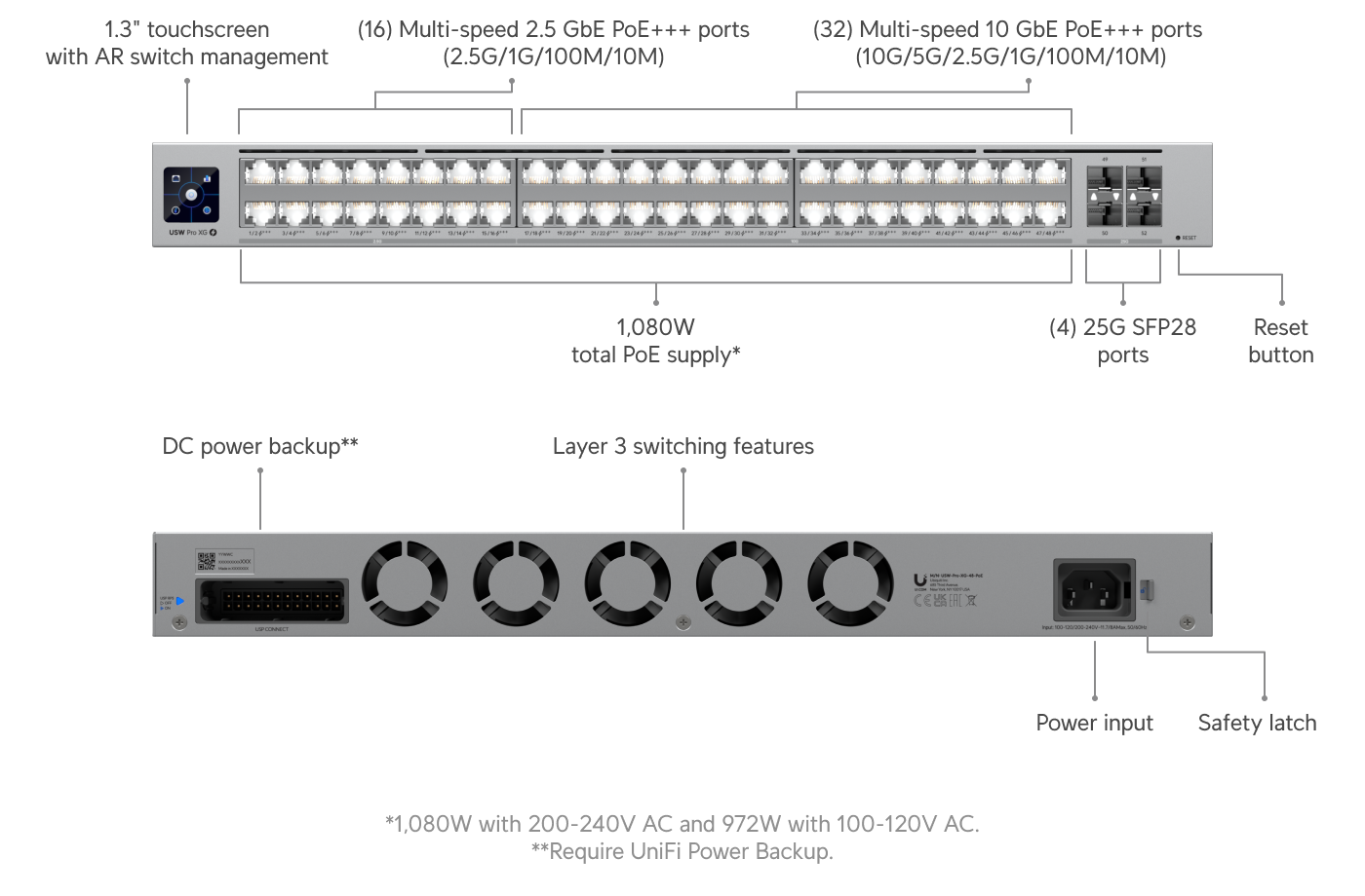 Ubiquiti USW-Pro-XG-48-PoE 48-Port PoE+++ Switch — 2