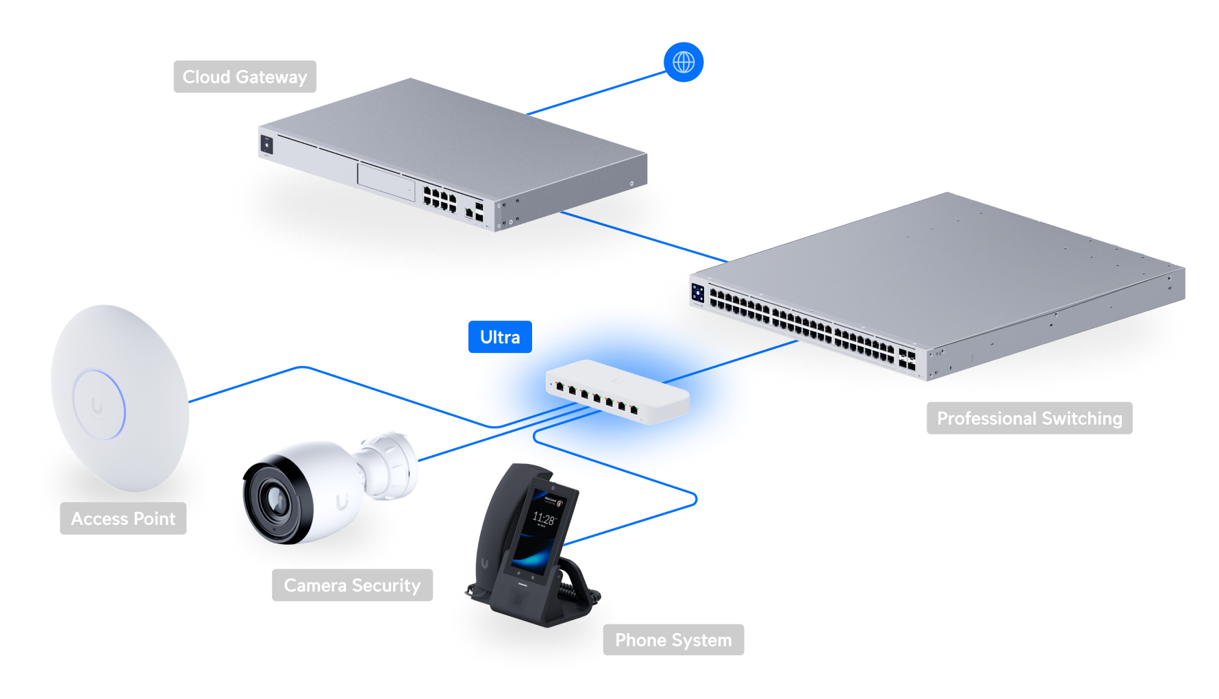 Ubiquiti USW-Ultra 8 Port Gigabit Yönetilebilir Switch — 4