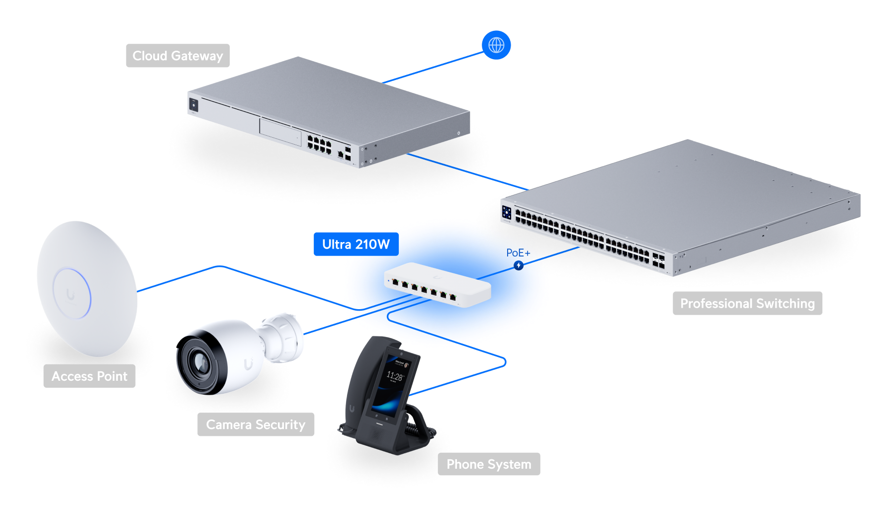 Ubiquiti USW-Ultra-210W-EU 8-Port Gigabit PoE++ Switch — 4