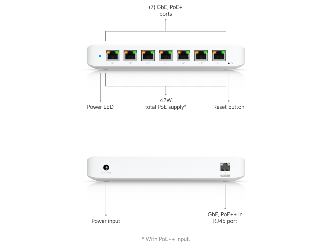 Ubiquiti USW-Ultra-60W-EU 8-Port Gigabit PoE+ Managed Switch — 2