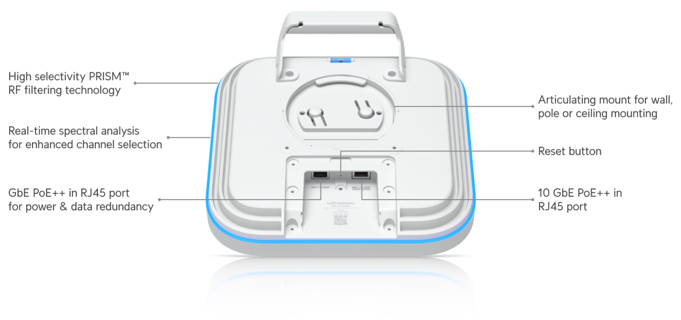 Ubiquiti E7-Campus WiFi 7 Dış Mekan Erişim Noktası — 3