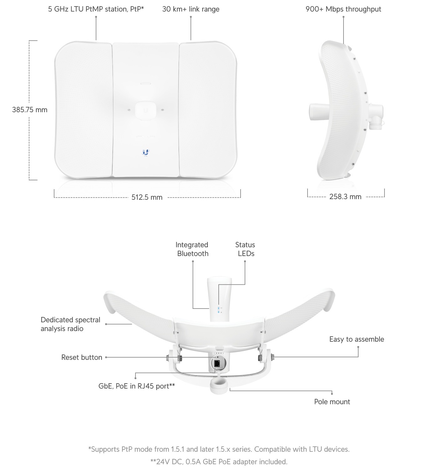 Ubiquiti LTU-LR Uzun Menzilli CPE (26 dBi Anten) — 2