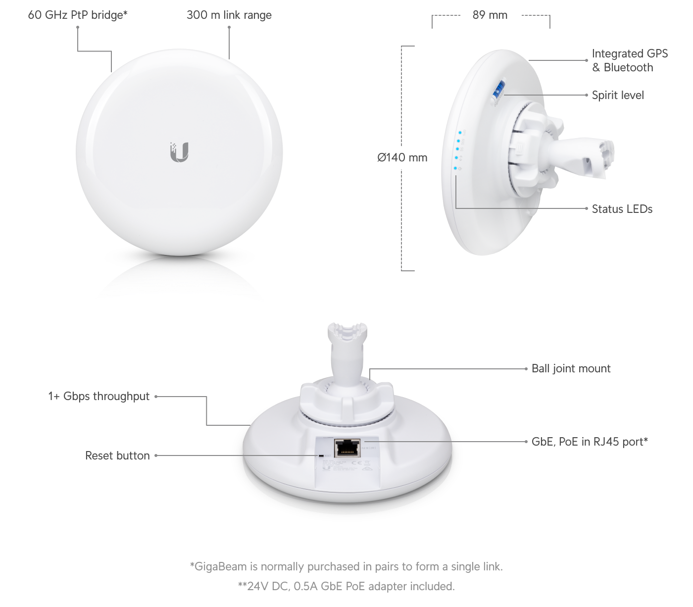 Ubiquiti GigaBeam airMAX AC 60 GHz/5 GHz Çift Bantlı Radyo — 2