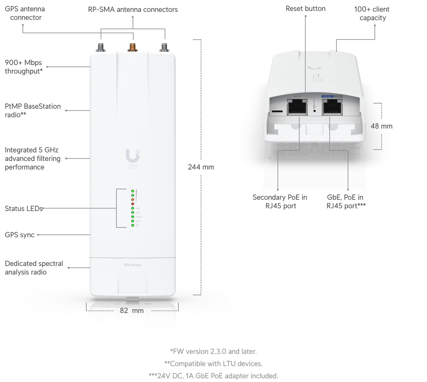 Ubiquiti LTU-Rocket 5GHz PtMP Base Station Radio — 2